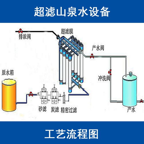 超滤设备超滤膜过滤系统山泉水矿泉水处理过滤机器原理